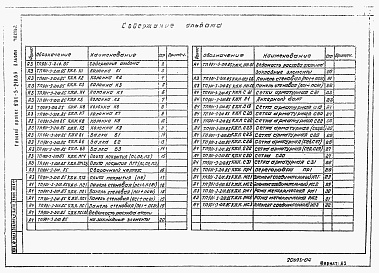 Состав альбома. Типовой проект 901-3-210.85Альбом 4 Строительные изделия.    Часть 1. Реагентное хозяйство на 2 основных реагента (из т.п. <a href="/catalog/155185/">901-3-209.85</a>).    Часть 2. Отделение реагентного хозяйства на 3 дополнительных реагента.    