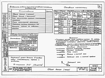 Состав альбома. Типовой проект 87-0101п/2Альбом 2 Часть 01-1, 02-1, 03-1 Чертежи архитектурно-строительные, отопление и вентиляция, водоснабжение и канализация ниже отм. 0.000