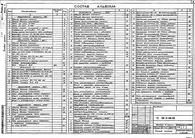 Состав альбома. Типовой проект 291-3-48с.88Альбом 3 Часть 1 Отопление и вентиляция. Внутренние водопровод и канализация. Связь и сигнализация. Пожарная сигнализация.     Часть 2 Электрооборудование. Автоматизация отопительных и вентиляционных систем     