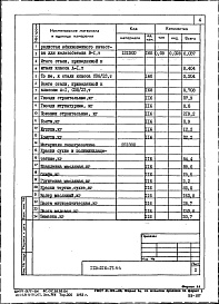 Состав альбома. Типовой проект 113-216-17.86Альбом 3.86 Ведомости потребности в материалах