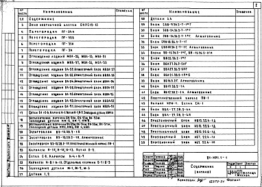 Состав альбома. Типовой проект 81-014.84Альбом 21 Изделия разные. 81-ИР1.1-1, 81-ИР1.1-2, 81-ИР1.1-3