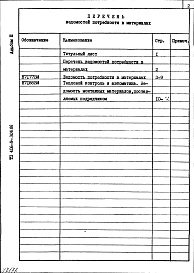 Состав альбома. Типовой проект 406-9-306.86Альбом 3. Ведомость потребности в материалах.