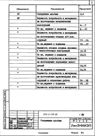 Состав альбома. Типовой проект 224-1-491.86Альбом 7 Ведомости потребности в материалах