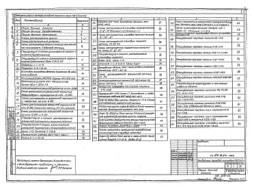 Состав альбома. Типовой проект 272-12-61сАльбом 3 Конструкции железобетонные (выше отм. 0,000)