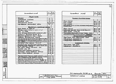 Состав альбома. Типовой проект 144-24-75.13.87Альбом 1 Архитектурно-строительные, санитарно-технические и электротехнические чертежи