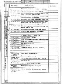 Состав альбома. Типовой проект 85-046.86Часть АС.0-1 Общие архитектурно-строительные решения