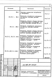 Состав альбома. Типовой проект 124-87-151.87Альбом 8 Ведомости потребности в материалах 