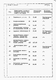 Состав альбома. Типовой проект 416-7-255.87Альбом 11 Производственные помещения. Ведомости потребности в материалах.      