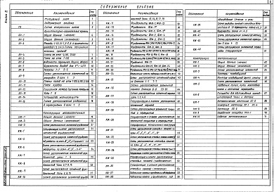 Состав альбома. Типовой проект 709-2-8.87Альбом 3 Архитектурные решения, конструкции железобетонные, конструкции металлические