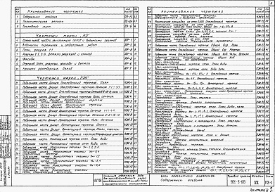 Состав альбома. Типовой проект 901-3-125Альбом 7 Архитектурно-строительные чертежи