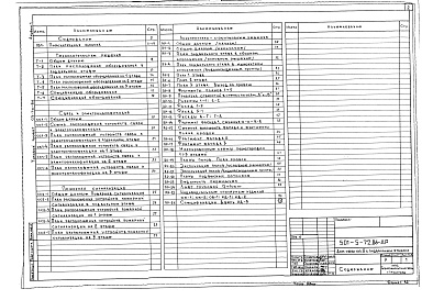 Состав альбома. Типовой проект 501-5-72.86Альбом 1 Пояснительная записка.Технологические решения.Связь и электрочасофикация.Пожарная сигнализация.Архитектурные решения.
