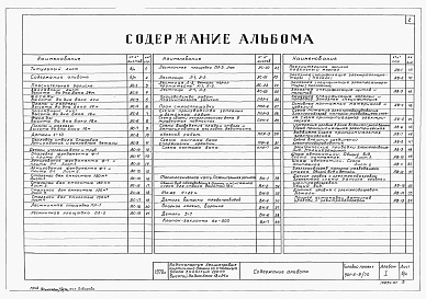 Состав альбома. Типовой проект 901-5-9/70Альбом 1 Чертежи    