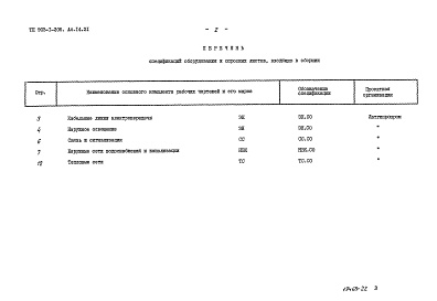 Состав альбома. Типовой проект 903-1-206Альбом 14.21 Спецификации оборудования. Инженерные сети