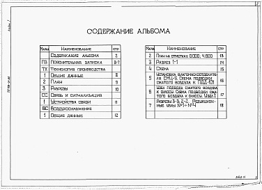 Состав альбома. Типовой проект 708-24.86Альбом 1 Пояснительная записка. Технология производства. Связь и сигнализация. Воздухоснабжение.