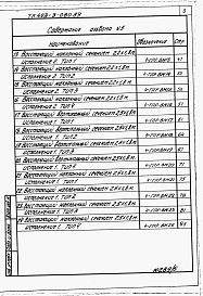 Состав альбома. Типовой проект 403-3-080.89Альбом 5 Ведомости потребности в материалах.      
