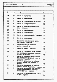Состав альбома. Типовой проект 141-26-98.86Альбом 2 Раздел 8-1 Сметы 