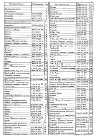 Состав альбома. Типовой проект 902-2-0440.87Альбом 2 Нестандартизированное оборудование    