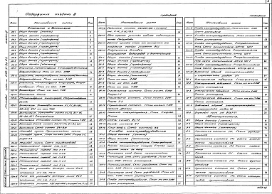 Состав альбома. Типовой проект 282-9-36.83Альбом 3 Отопление и вентиляция. Внутренние водопровод и канализация, силовое электрооборудование. Электрическое освещение     