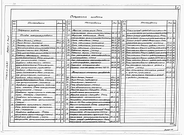 Состав альбома. Типовой проект 903-4-119.87Альбом 5 Силовое электрооборудование. Автоматизация технологии производства      