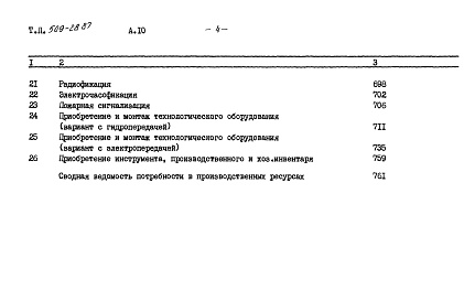 Состав альбома. Типовой проект 509-28.87Альбом 10 Сметы Части 1, 2 и 3