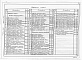Состав фльбома. Типовой проект 903-4-119.87Альбом 5 Силовое электрооборудование. Автоматизация технологии производства      