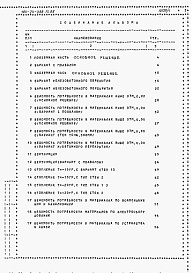 Состав альбома. Типовой проект 184-24-288.13.88Альбом 5 Ведомости потребности в материалах