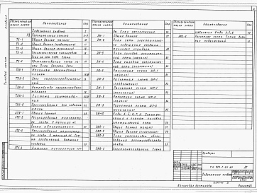 Состав альбома. Типовой проект 810-1-21.87Альбом 1 Пояснительная записка. Технология производства. Автоматизация технологии производства. Силовое электрооборудование. Электроснабжение подпочвенного обогрева.      