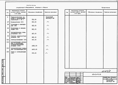 Состав альбома. Типовой проект 409-14-70.88Альбом 5 Спецификации оборудования. Производственная часть. Часть 1 
