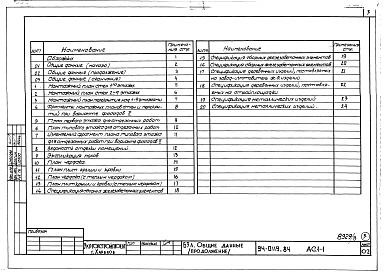 Состав альбома. Типовой проект 94-0119.84Альбом 3 Архитектурно-строительные решения выше отм.0.000. Отопление и вентиляция ниже и выше отм.0.000.  Внутренние водопровод и канализация, газопровод ниже и выше отм. 0.000. Электрооборудование ниже и выше отм. 0.000.  Устройства с