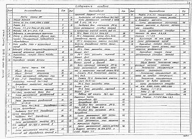 Состав альбома. Типовой проект 901-3-181.83Альбом 1 Часть 1 Архитектурно-строительные чертежи