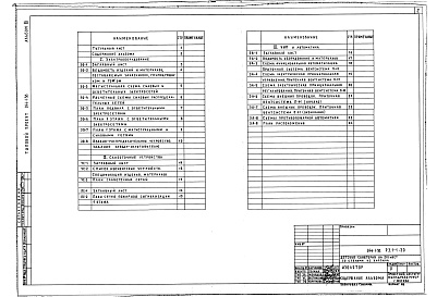 Состав альбома. Типовой проект 244-1-38Альбом 3 Электрооборудование. Устройства связи и радиофикации. Пожарная сигнализация. КИП и А сантехнических устройств