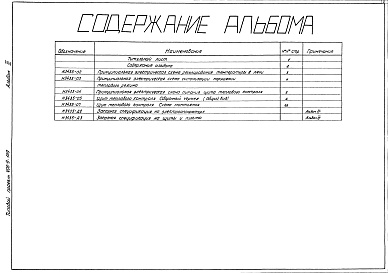 Состав альбома. Типовой проект 406-9-159Альбом 3 КИП и автоматика. Чертежи задания заводу  - изготовителю