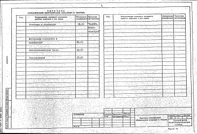 Состав альбома. Типовой проект 184-89-94.86Альбом 6 Сборник спецификации оборудования