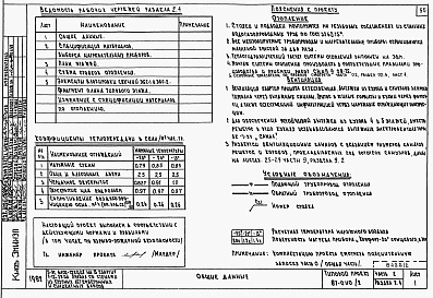Состав альбома. Типовой проект 87-0110/2Альбом 2 Часть 1.86, 2,3,4,5,6 Архитектурно-строительные чертежи, отопление и вентиляция, водоснабжение и канализация, газоснабжение, электрооборудование, связь и сигнализация выше отм.0.000 