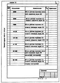 Состав альбома. Типовой проект 902-1-104.86Альбом 9 Ведомости потребности в материалах.     