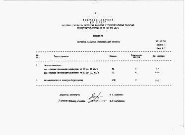 Состав альбома. Типовой проект 820-3-28.83Альбом 6 Заказные спецификации.     