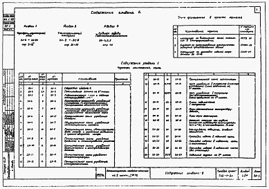 Состав альбома. Типовой проект 902-1-23Альбом 5 Электрооборудование, автоматика и технологический контроль