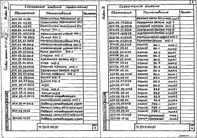 Состав альбома. Типовой проект 291-8-18с.87Альбом 4 Строительные изделия    