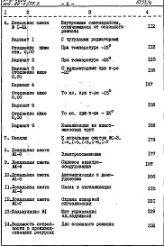 Состав альбома. Типовой проект 114-87-2/75.2(П-3-1050)Альбом 2.1.87 Сметы