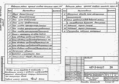 Состав альбома. Типовой проект 407-3-444.87Альбом 5 Электросиловое оборудование     