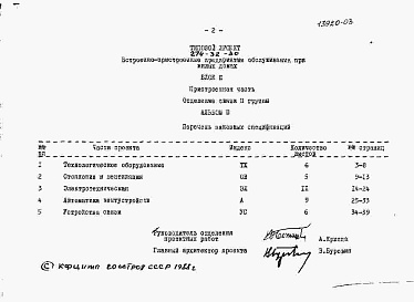Состав альбома. Типовой проект 274-32-30Альбом 3 Заказные спецификации.   
