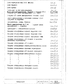 Состав альбома. Типовой проект II-68-01/16-83Часть 1/АС Разделы 1/0;1/1-16;2/0;2/1-16 Дополнение 6