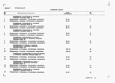 Состав альбома. Типовой проект 902-9-43.87Альбом 5 Спецификации оборудования    