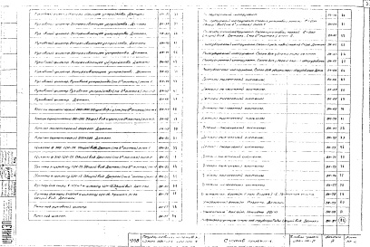 Состав альбома. Типовой проект 264-24-2Альбом 3 Водоснабжение, канализация и система пылеудаления