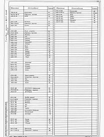 Состав альбома. Типовой проект 903-9-12сп.86Альбом 4 Передвижная стремянка