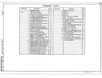 Состав альбома. Типовой проект 903-1-244.87Альбом 7 Конструкции металлические     
