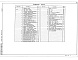 Состав фльбома. Типовой проект 903-1-244.87Альбом 7 Конструкции металлические     