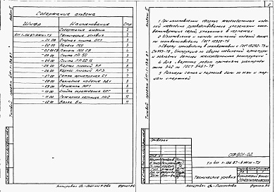 Состав альбома. Типовой проект 411-1-136.87Альбом 2 Строительные изделия.     