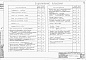 Состав фльбома. Типовой проект 902-2-26Альбом 2 Технологическая и механическая части, внутренние водопровод и канализация