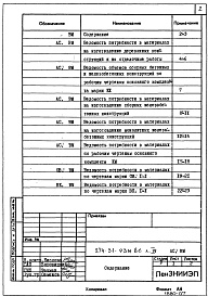 Состав альбома. Типовой проект 274-31-93м.86Альбом 6 Ведомости потребности в материалах